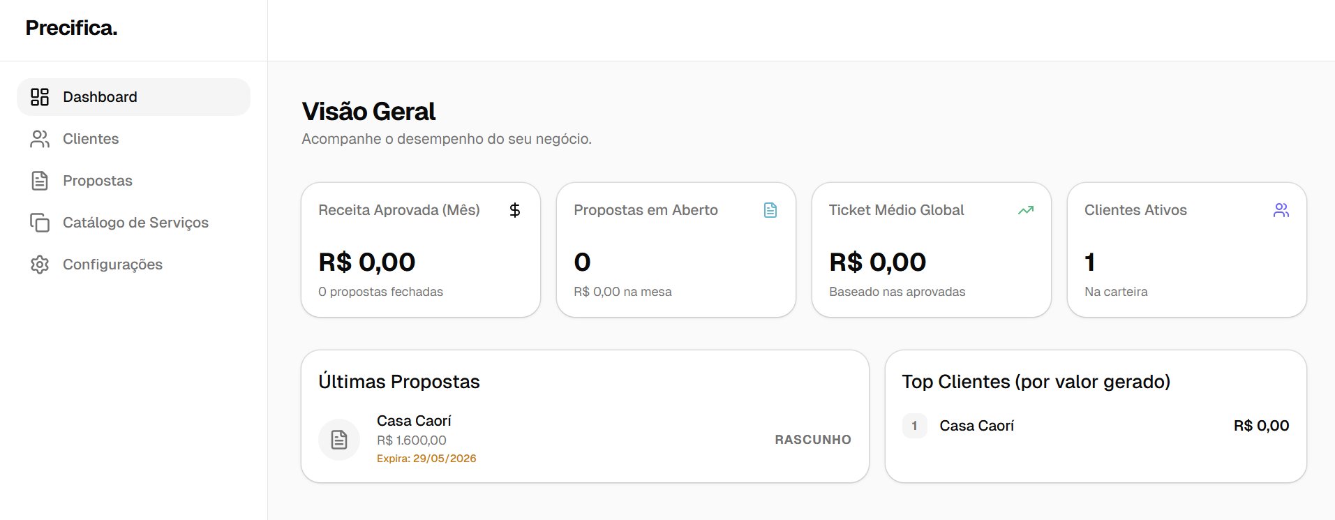 Dashboard do Precifica mostrando visão geral do negócio